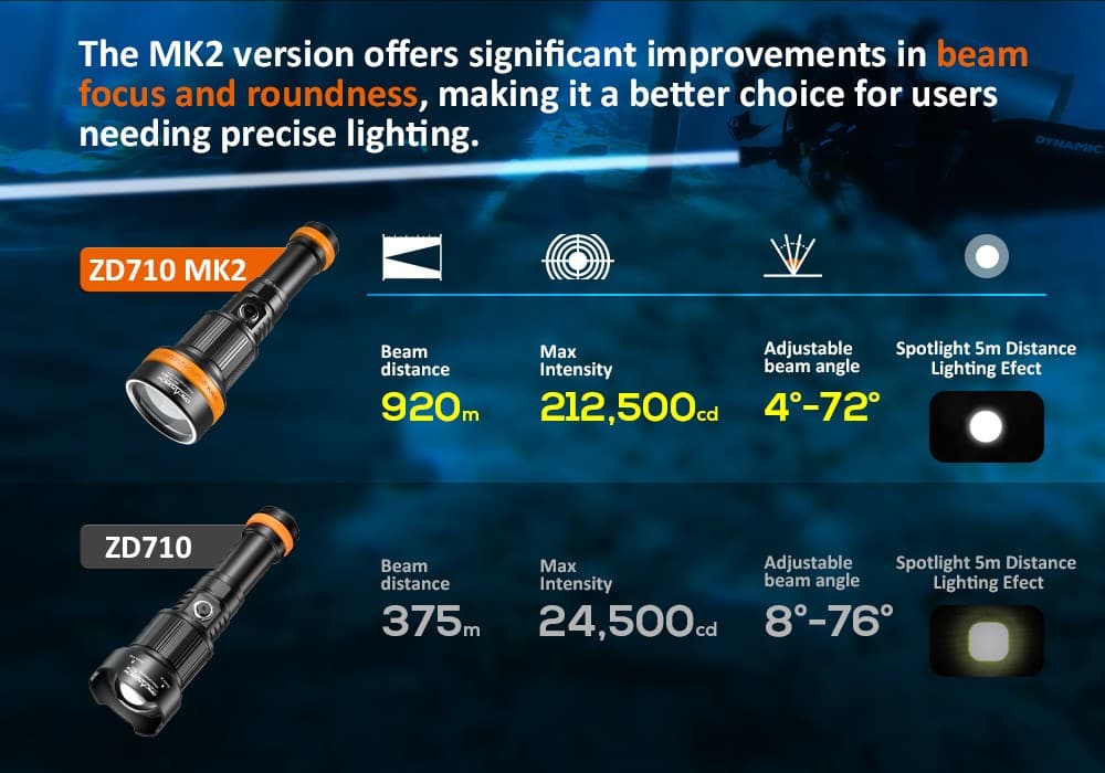 פנס צלילה OrcaTorch ZD710 MK2
